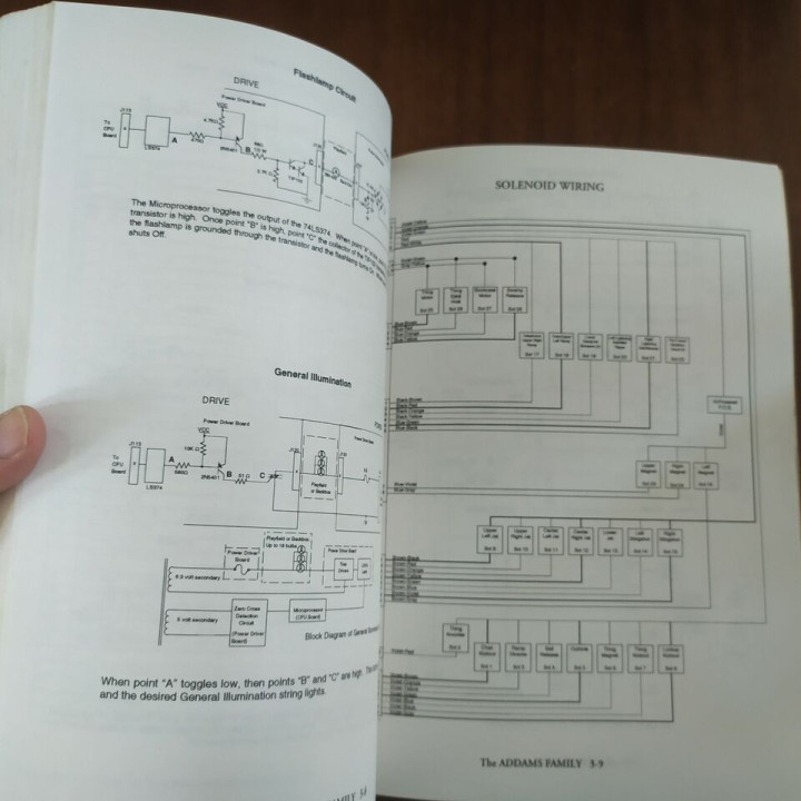 Italiano (Italian) [product.brand]Manuale schematico del flipper della famiglia Addams WPC 5 Parti di Ricambio Bally 5 Shop I'm