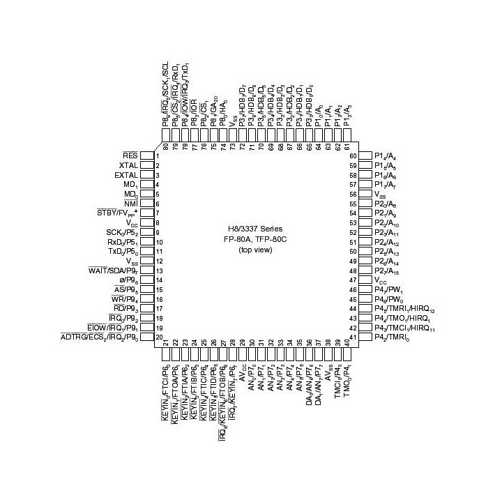 [product.brand] Processori HD64F3337SF16V Condizione: NOS 2 HD64F3337SF16V HD64F3337SF16V Microcomputer a chip singolo HD64F3337